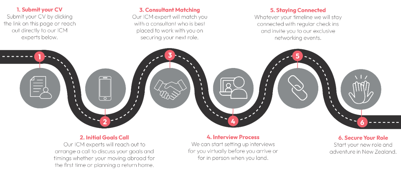 Roadmap